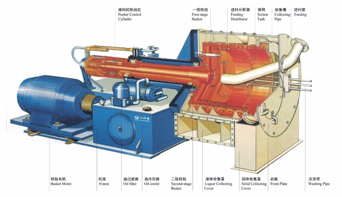 HR630-N型卧式双级活塞推料离心机工作原理图